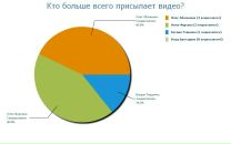 Ігор Фурсов фотография #17 (источник - https://vk.com/id61806015)