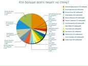 Масік Дворська фотография #22 (источник - https://vk.com/id38666279)