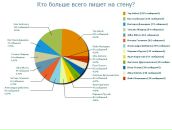 Михаил Эмин фотография #2 (источник - https://vk.com/id295860)